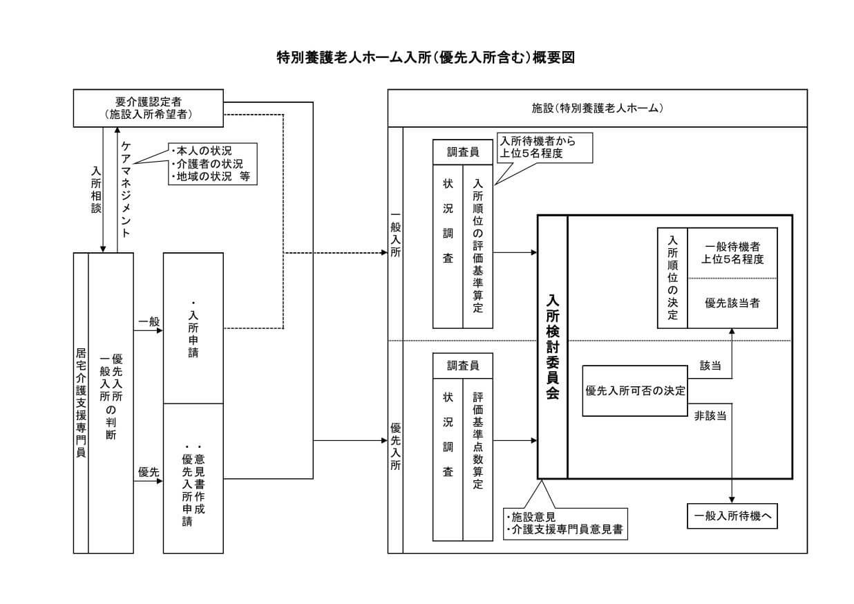 入所判定概要図