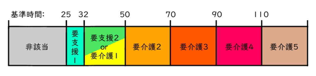 基準時間一覧表