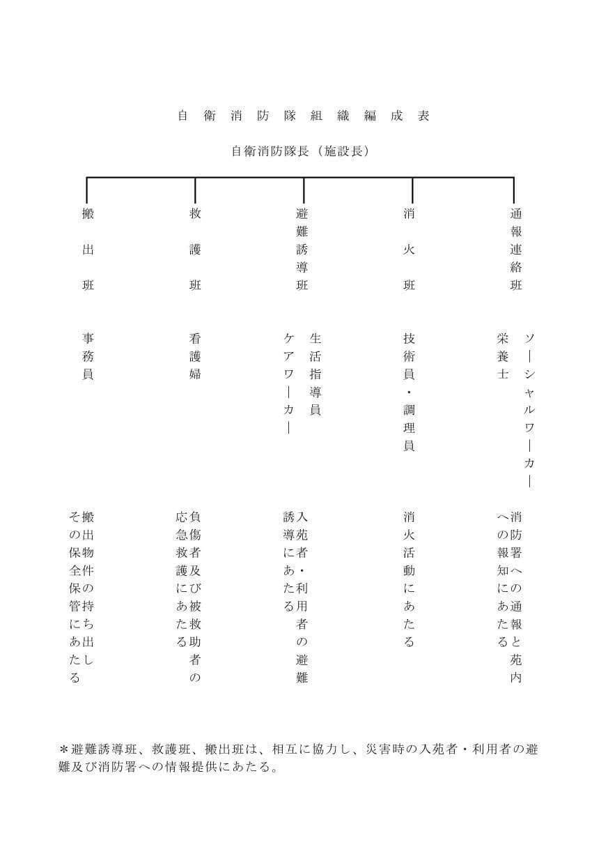 自衛消防隊組織編成表