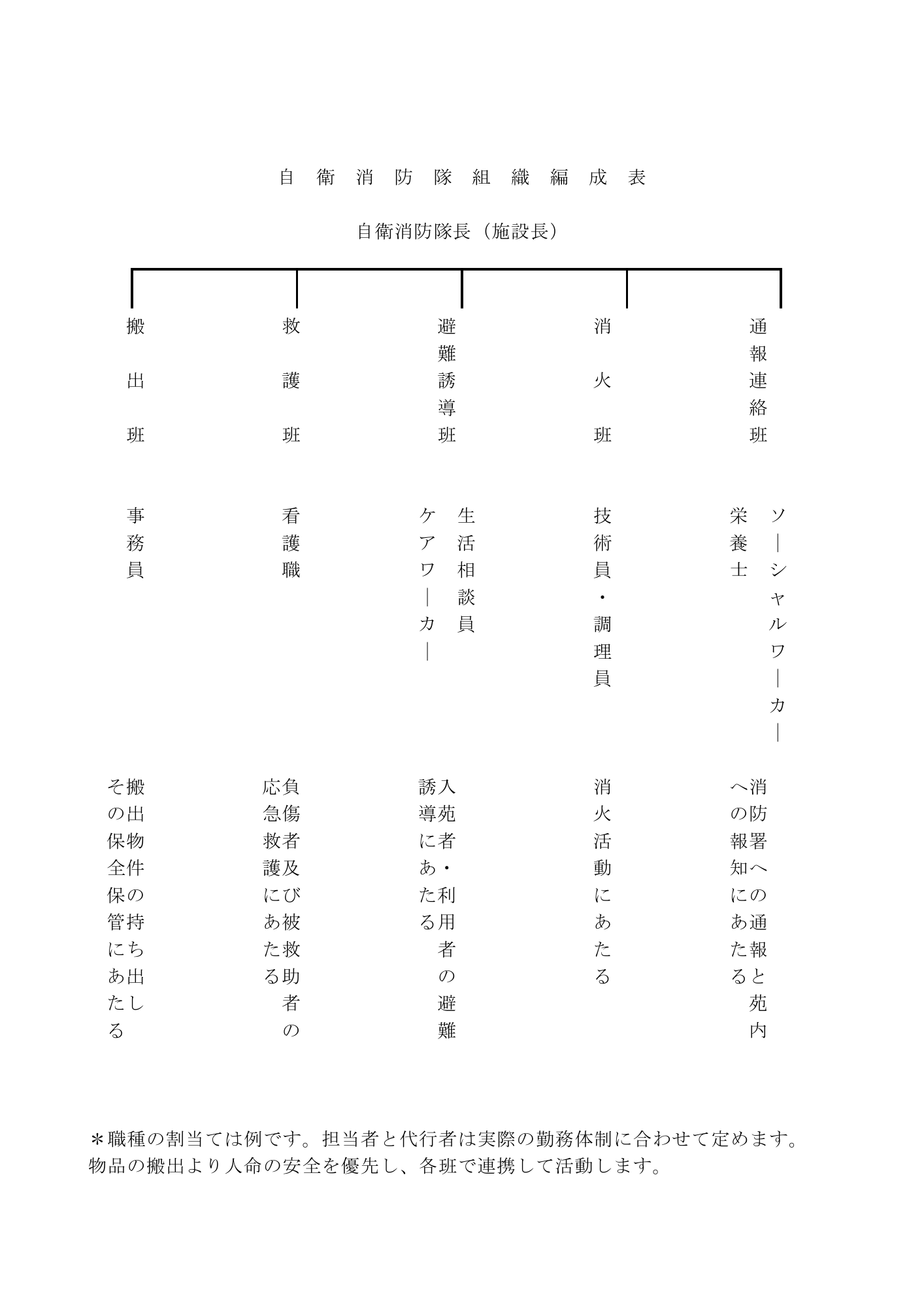 昼間の自衛消防隊組織編成表 2026年10月20日改訂版