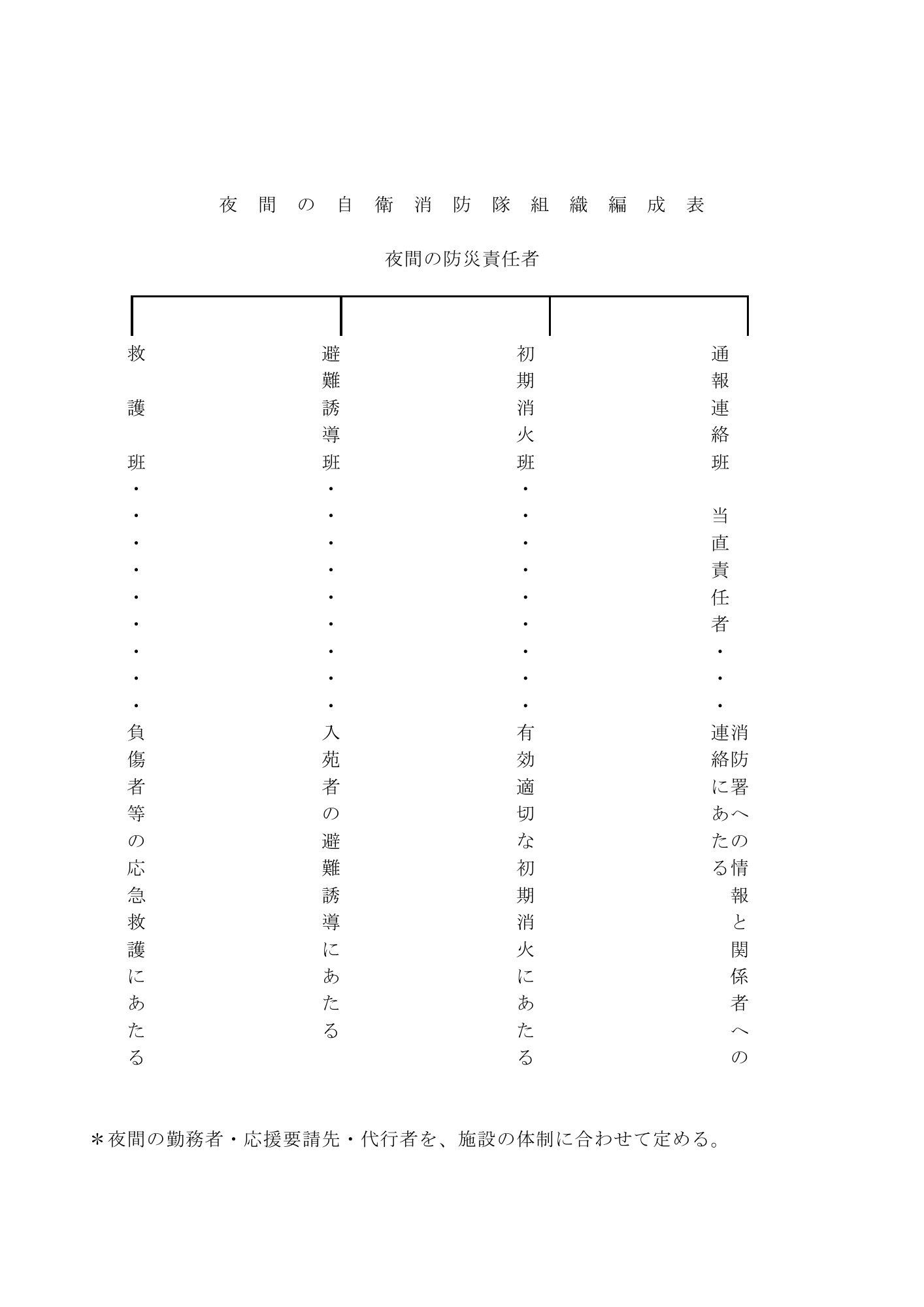 夜間の自衛消防隊組織編成表 2026年10月20日改訂版
